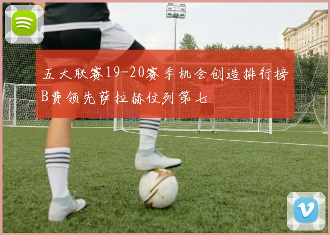 五大联赛19-20赛季机会创造排行榜B费领先萨拉赫位列第七